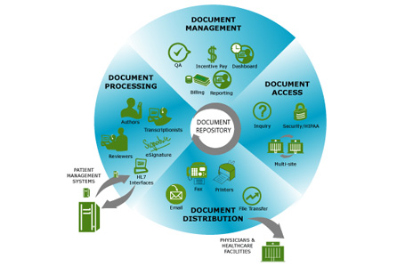Billing Software