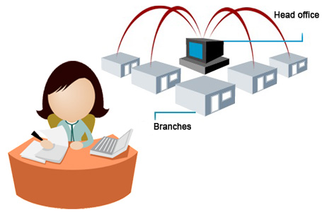 Cable Operator Software