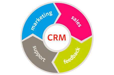 CRM Software